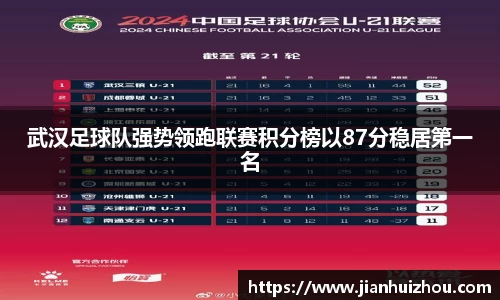 武汉足球队强势领跑联赛积分榜以87分稳居第一名