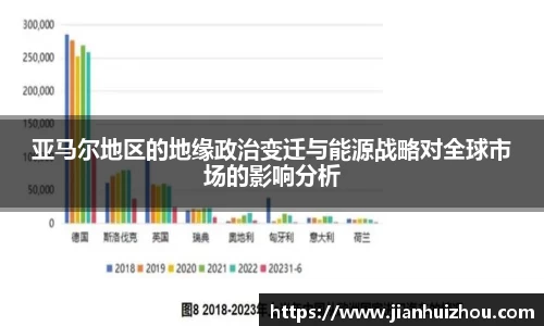 亚马尔地区的地缘政治变迁与能源战略对全球市场的影响分析