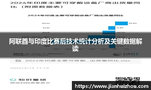 阿联酋与印度比赛后技术统计分析及关键数据解读