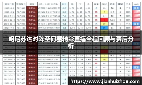 明尼苏达对阵圣何塞精彩直播全程回顾与赛后分析